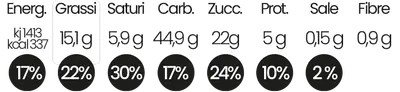 crema-e-cioccolato-80-valori-nutrizionali.webp